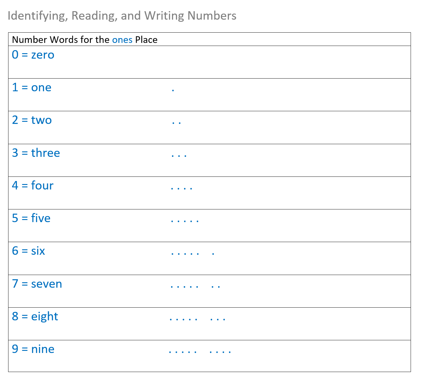 identifying reading and writing whole numbers reference chart pg1 of 3