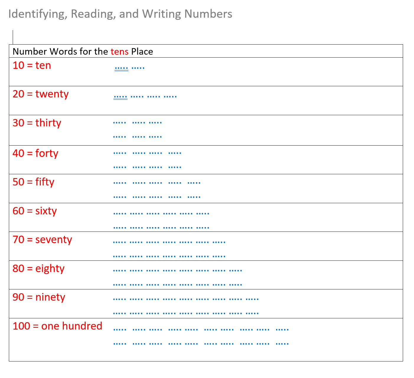 identifying reading and writing whole numbers reference chart pg3 of 3